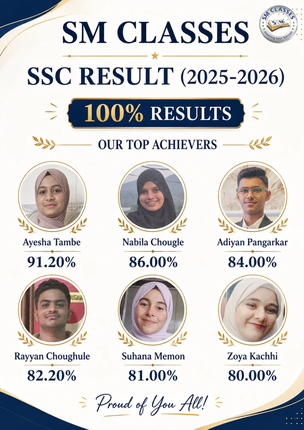 SM Classes Score Card
